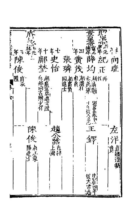 【万历应天府志】五 - 程嗣功王一化纂修.pdf