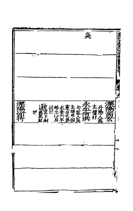 【万历应天府志】六 - 程嗣功王一化纂修.pdf