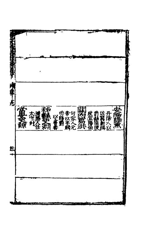 【万历应天府志】六 - 程嗣功王一化纂修.pdf