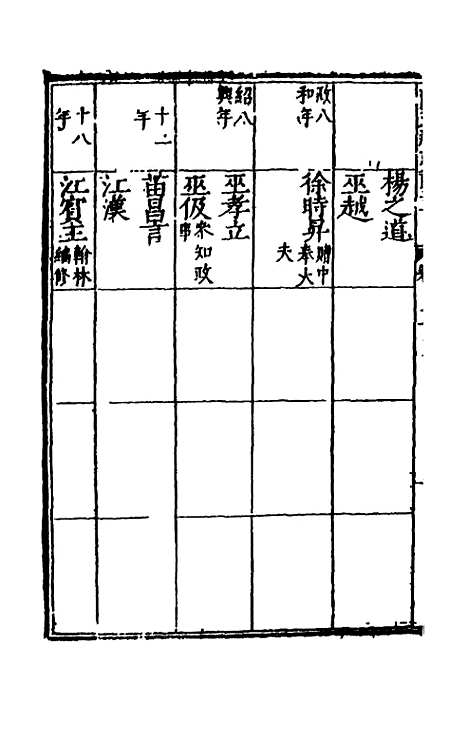 【万历应天府志】七 - 程嗣功王一化纂修.pdf