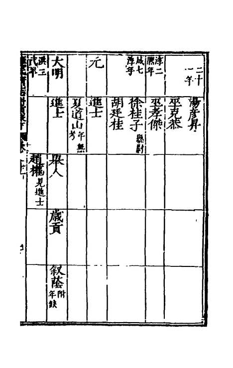 【万历应天府志】七 - 程嗣功王一化纂修.pdf