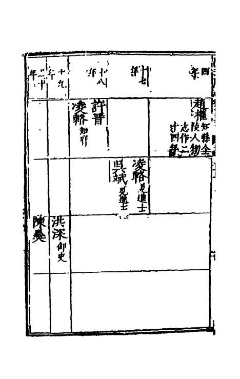 【万历应天府志】七 - 程嗣功王一化纂修.pdf