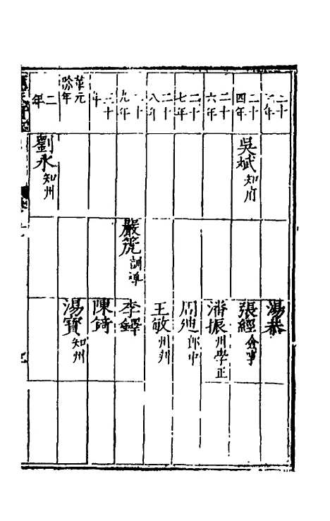 【万历应天府志】七 - 程嗣功王一化纂修.pdf