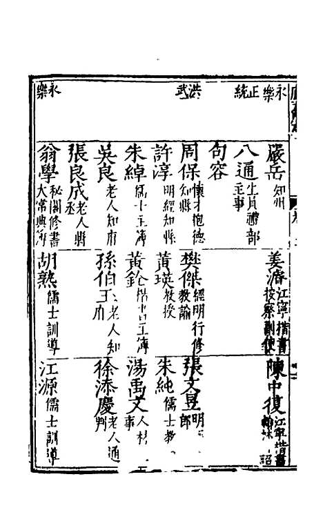 【万历应天府志】八 - 程嗣功王一化纂修.pdf