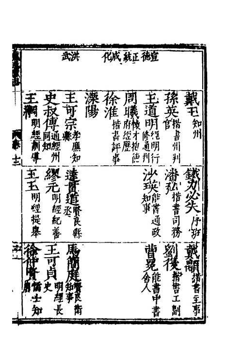 【万历应天府志】八 - 程嗣功王一化纂修.pdf