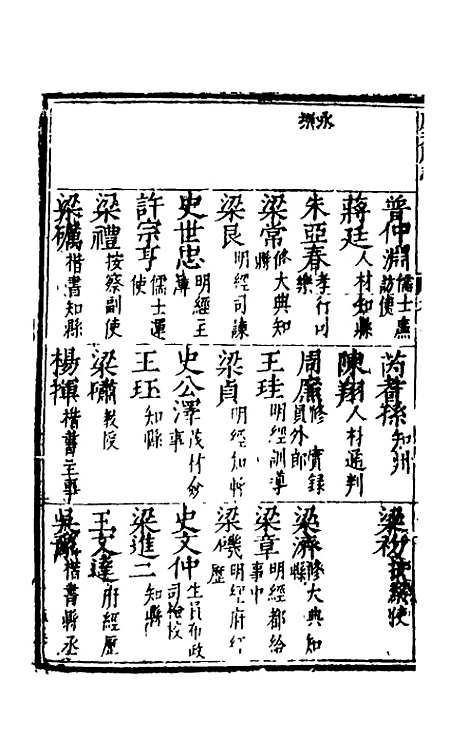 【万历应天府志】八 - 程嗣功王一化纂修.pdf