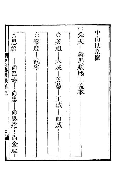 【中山传信录】三 - 徐葆光.pdf