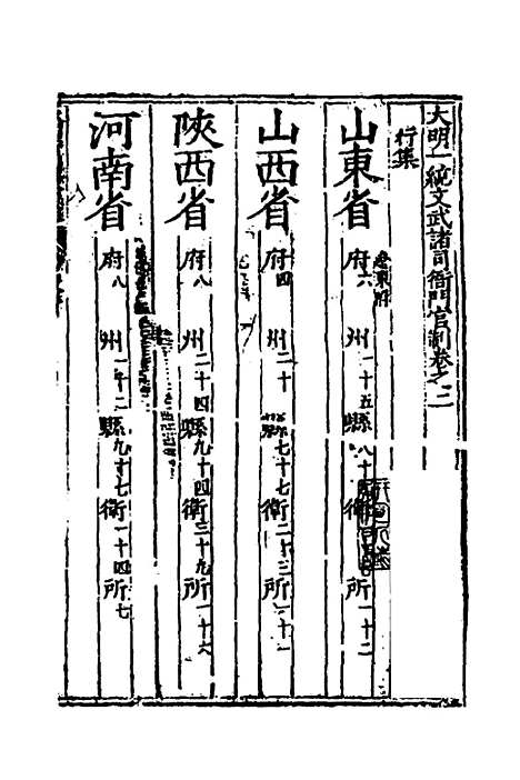 【大明】一统文武诸司衙门官制二 - 陶承庆校对叶时用增补.pdf