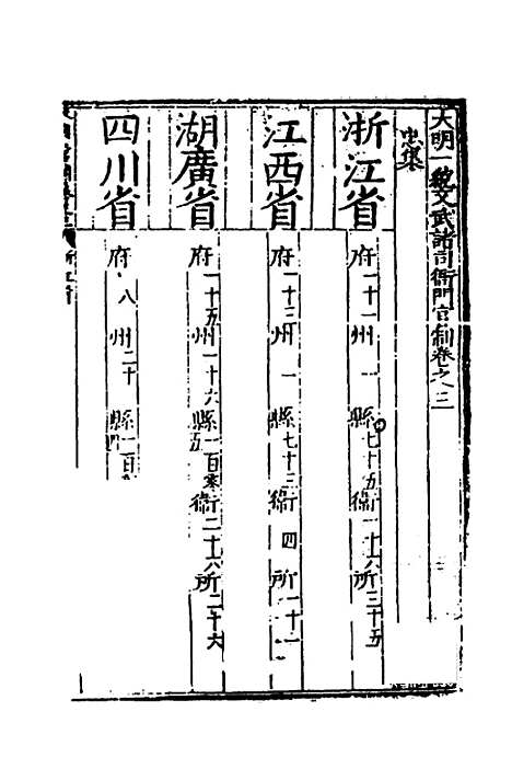 【大明】一统文武诸司衙门官制三 - 陶承庆校对叶时用增补.pdf