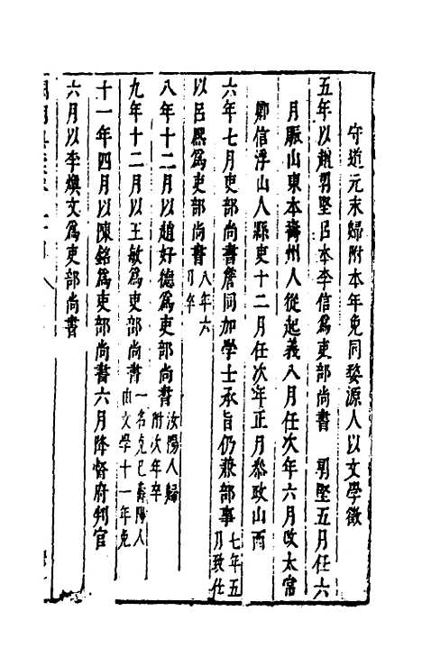 【国朝典汇】二十 - 徐学聚.pdf