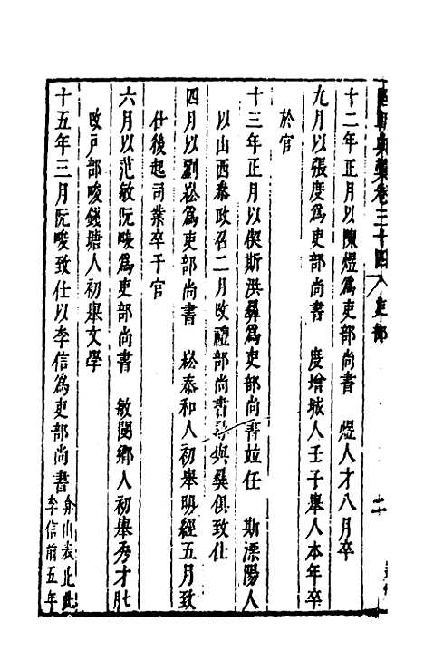 【国朝典汇】二十 - 徐学聚.pdf