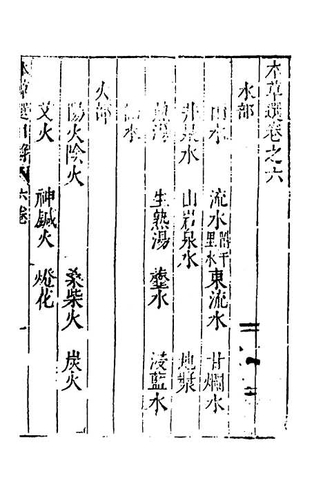 【医学】六要十一 - 张三锡.pdf