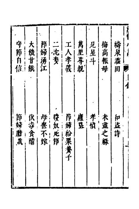 【涌幢小品】十五 - 朱国祯.pdf