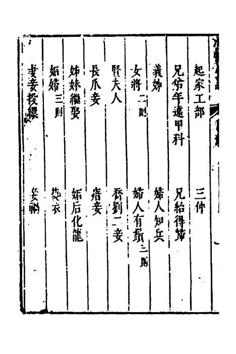 【涌幢小品】十六 - 朱国祯.pdf