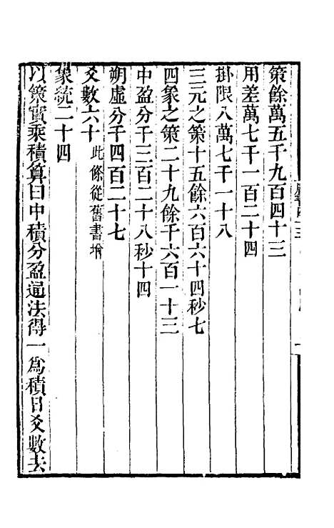 【唐书合钞】二十九 - 沈炳震.pdf