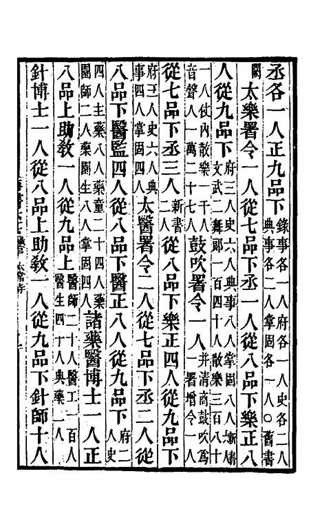 【唐书合钞】四十 - 沈炳震.pdf