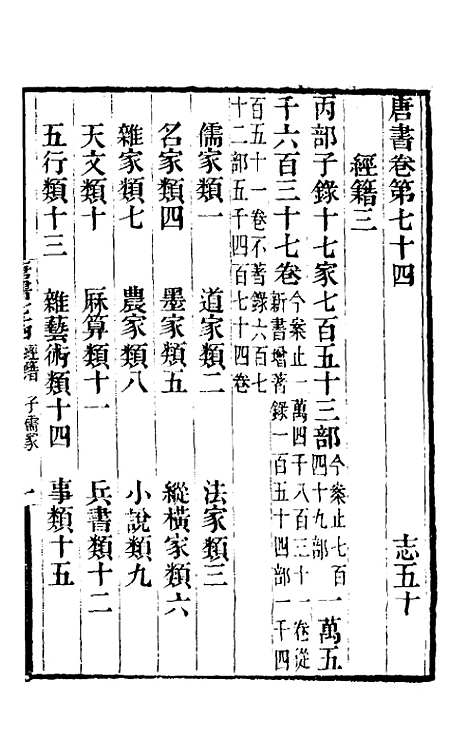 【唐书合钞】四十四 - 沈炳震.pdf