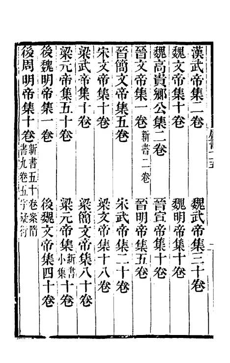 【唐书合钞】四十五 - 沈炳震.pdf