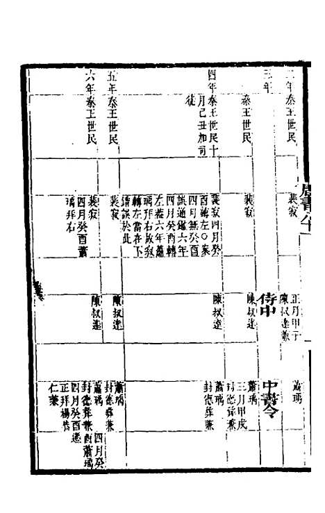 【唐书合钞】四十八 - 沈炳震.pdf