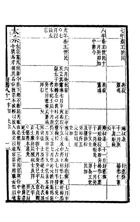 【唐书合钞】四十八 - 沈炳震.pdf