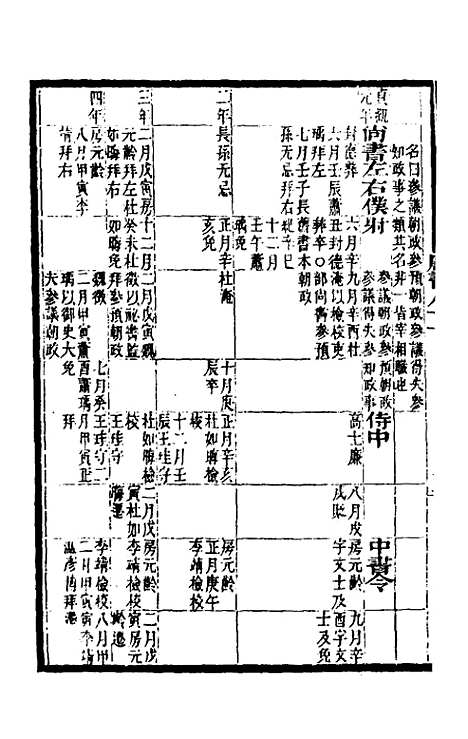 【唐书合钞】四十八 - 沈炳震.pdf