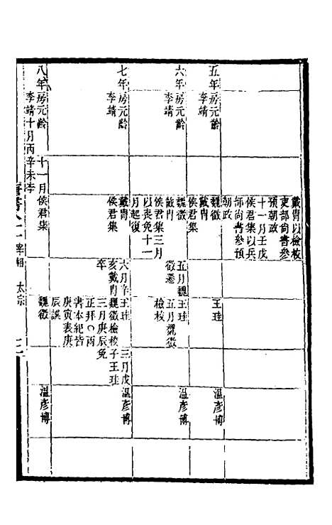 【唐书合钞】四十八 - 沈炳震.pdf