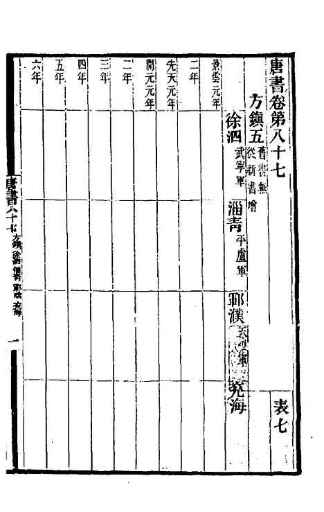 【唐书合钞】五十 - 沈炳震.pdf