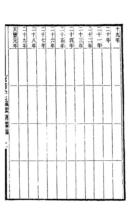 【唐书合钞】五十 - 沈炳震.pdf