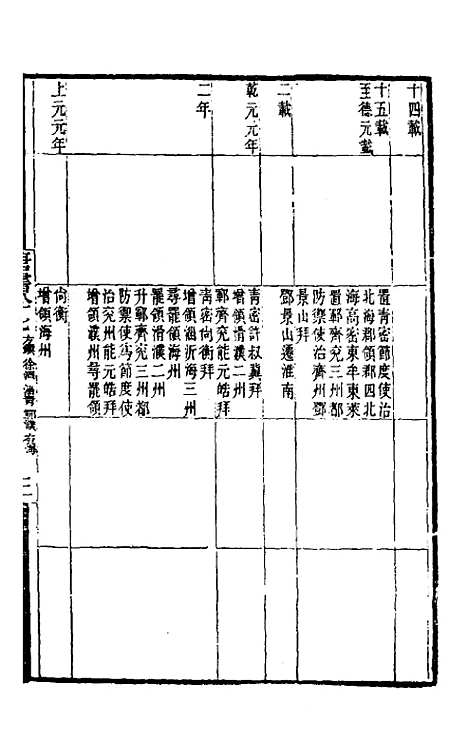 【唐书合钞】五十 - 沈炳震.pdf