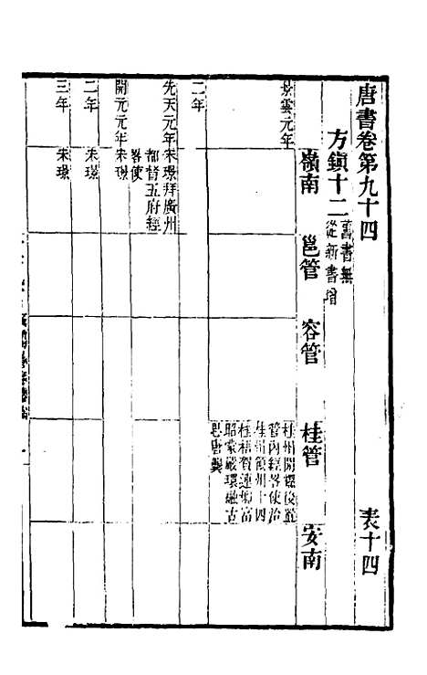 【唐书合钞】五十二 - 沈炳震.pdf