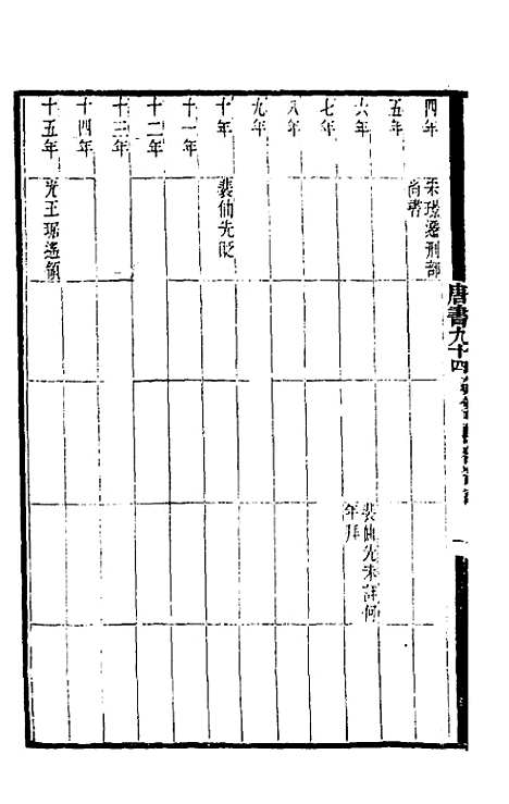 【唐书合钞】五十二 - 沈炳震.pdf