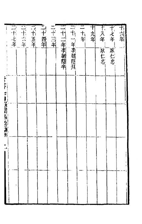 【唐书合钞】五十二 - 沈炳震.pdf