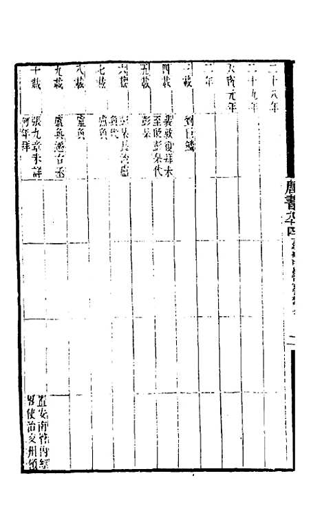 【唐书合钞】五十二 - 沈炳震.pdf