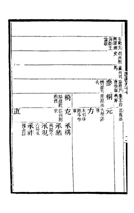 【唐书合钞】五十三 - 沈炳震.pdf