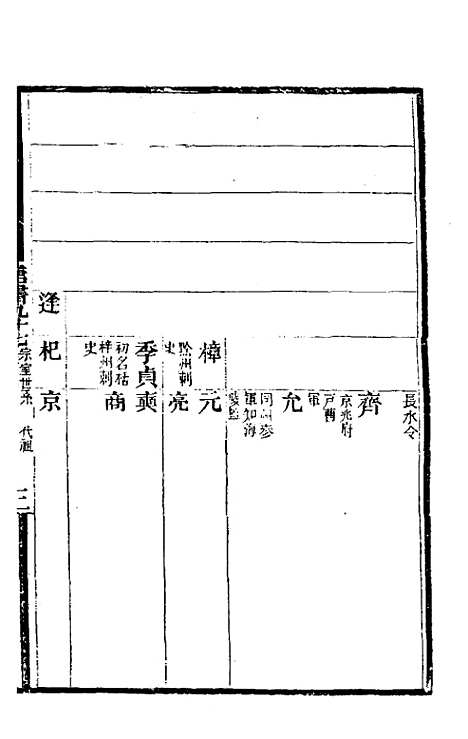 【唐书合钞】五十三 - 沈炳震.pdf