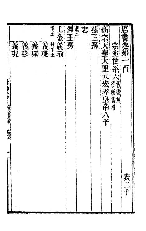 【唐书合钞】五十四 - 沈炳震.pdf