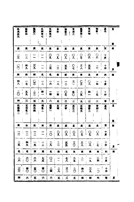 【清史稿】十四 - 赵尔巽等.pdf