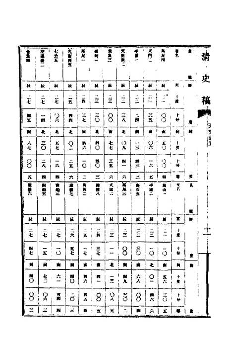 【清史稿】十四 - 赵尔巽等.pdf