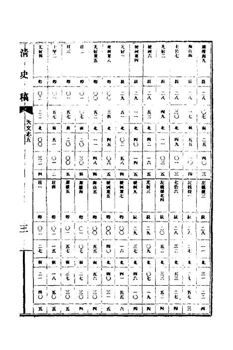 【清史稿】十四 - 赵尔巽等.pdf