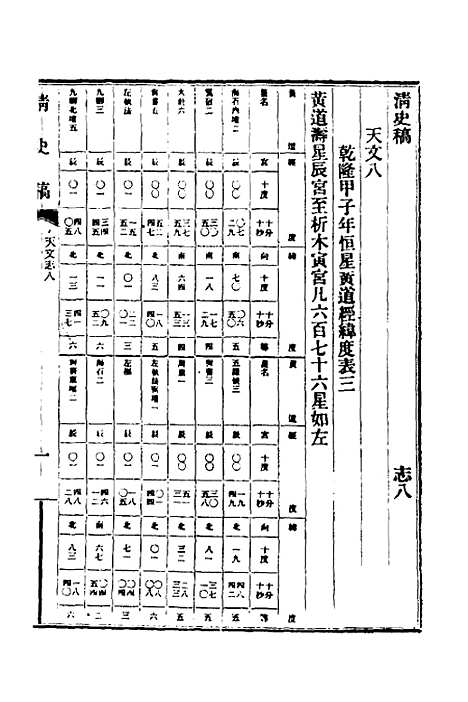 【清史稿】十五 - 赵尔巽等.pdf