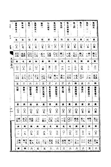 【清史稿】十五 - 赵尔巽等.pdf