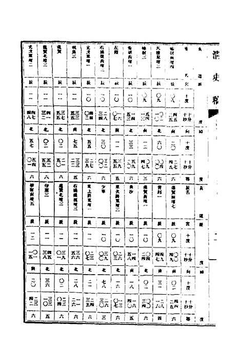 【清史稿】十五 - 赵尔巽等.pdf