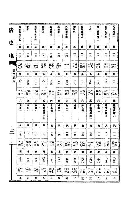 【清史稿】十五 - 赵尔巽等.pdf