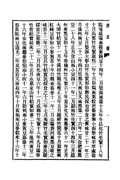 【清史稿】十八 - 赵尔巽等.pdf