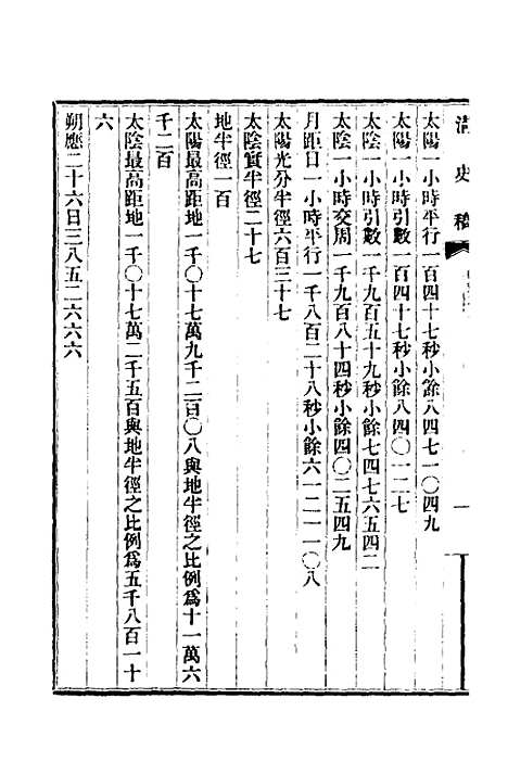 【清史稿】二十 - 赵尔巽等.pdf