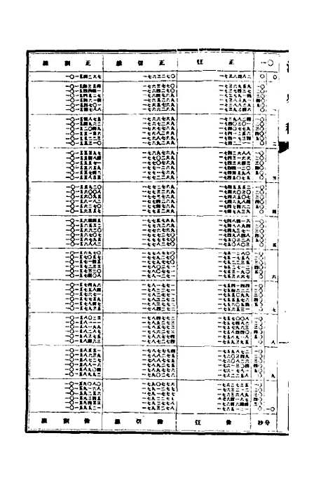 【清史稿】二十二 - 赵尔巽等.pdf