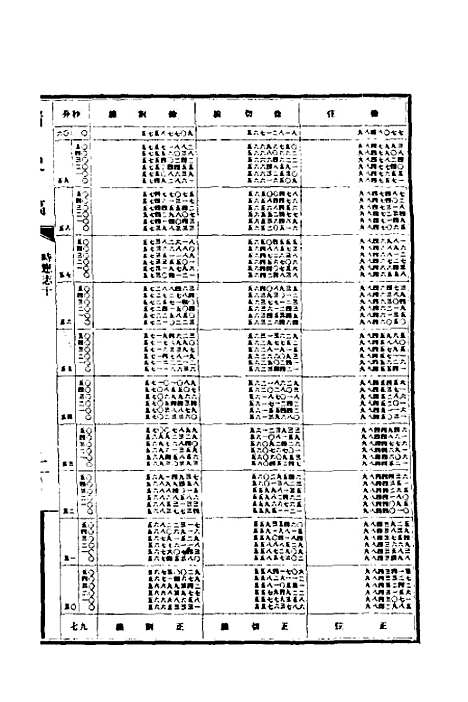 【清史稿】二十二 - 赵尔巽等.pdf