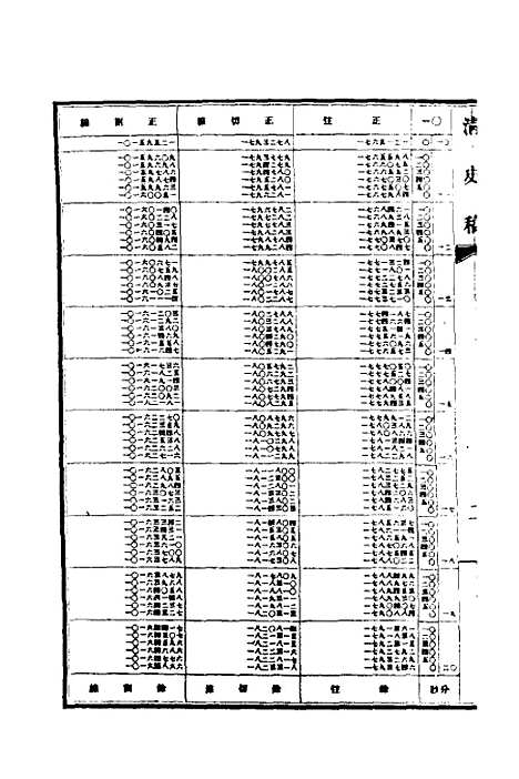 【清史稿】二十二 - 赵尔巽等.pdf