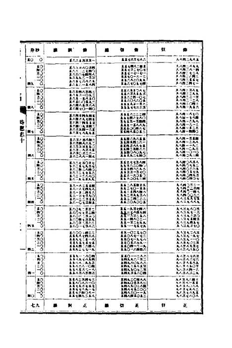 【清史稿】二十二 - 赵尔巽等.pdf