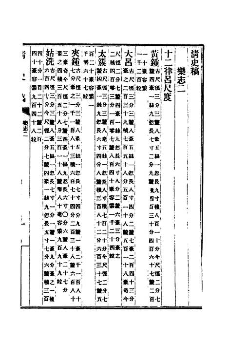 【清史稿】三十四 - 赵尔巽等.pdf